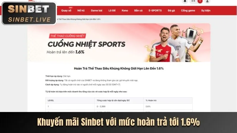 Đăng ký tài khoản SBOBET